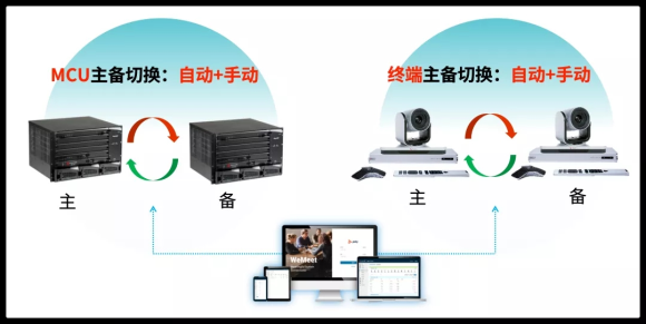 Poly|年終重要視頻會(huì)議保障，您準(zhǔn)備好了嗎？