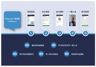 寶利通微視通（WeMeet）以微信為入口實(shí)現(xiàn)便捷會(huì)控