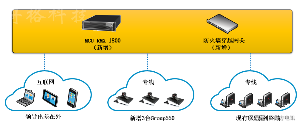 安全又不受拘束，視頻會議可以這樣改造