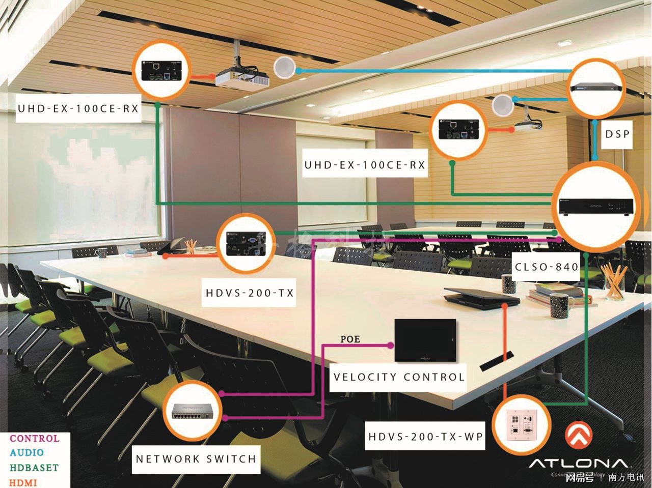 技術(shù)咖|掌握新一代的智能中控集成