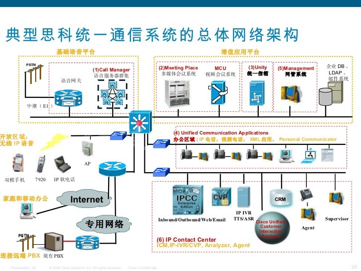 統一通信是什么？統一通信有什么好處？