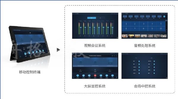 一體化專業設計 科達推出影院式網呈