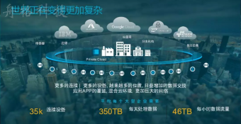 會說話的PPT丨多云環(huán)境下的思科AI人工智能計算藍圖