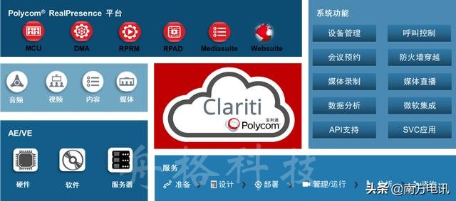 經濟形勢嚴峻，云視頻會議為集團型企業提升競爭優勢